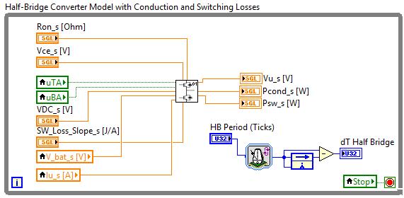 FPGA IGBT Half Bridge - top level.png